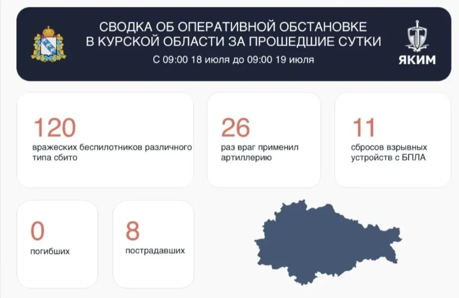 в курской области за сутки выпало 120 процентов месячной нормы осадков
