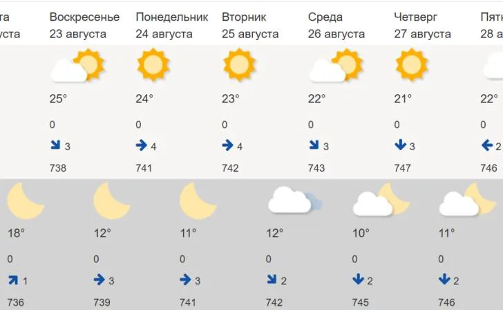 Прогноз погоды в Курской области: похолодание и ясные дни